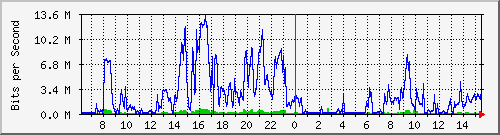 195.114.121.242_ether9-iw4 Traffic Graph